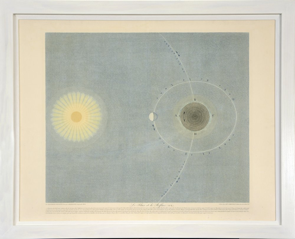 Le Flux et le Reflux (no. 6), da Tableaux du Systeme Planetaire