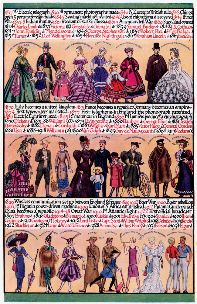 Una cronologia illustrata, 1935 da Unbekannt