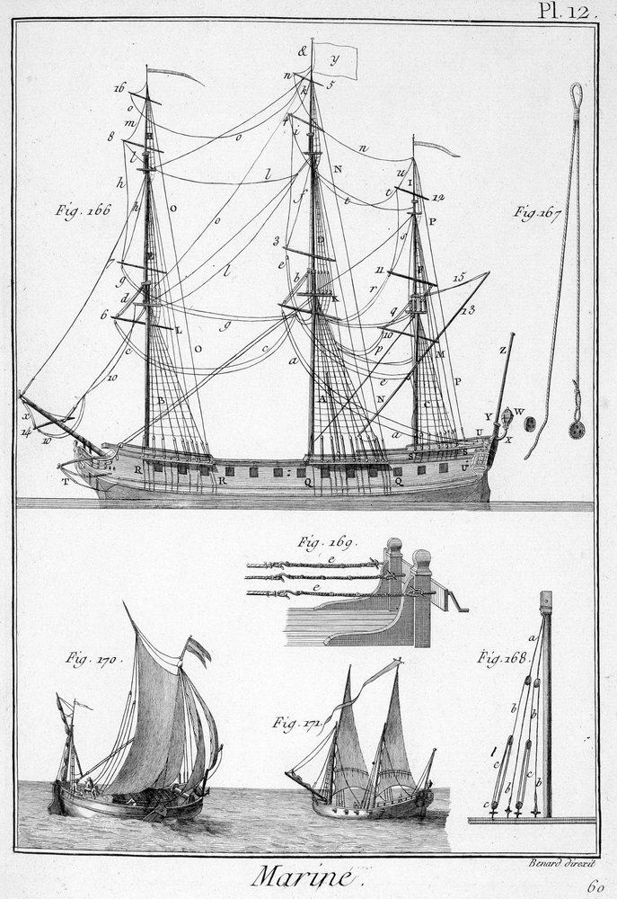 Marina, corde delle navi - in "Enciclopedia Panckouke", ca. 1750 da Unknown artist