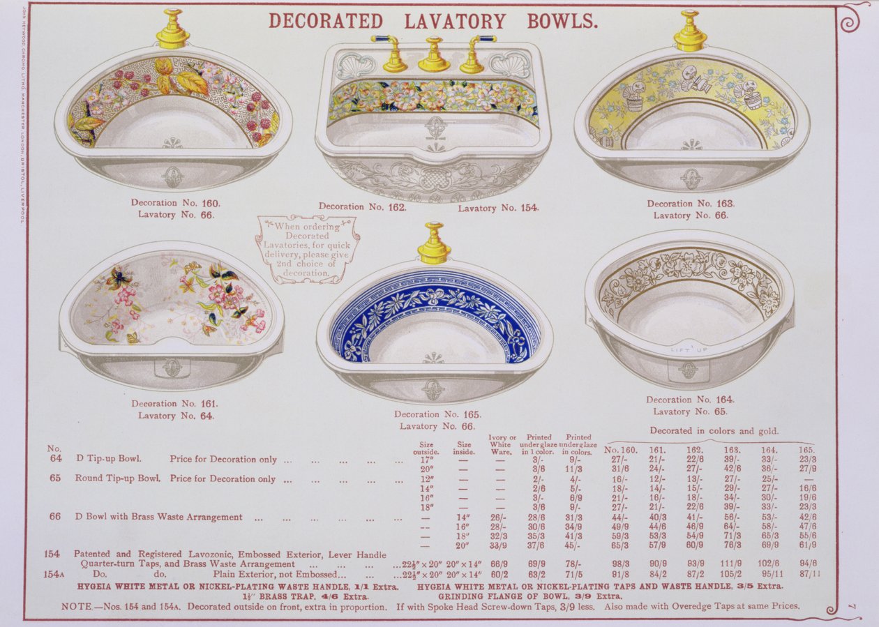 Lavabi decorati da un catalogo di articoli sanitari prodotti da Morrison, Ingram & Co., Manchester, pubblicato c.1890 da English School