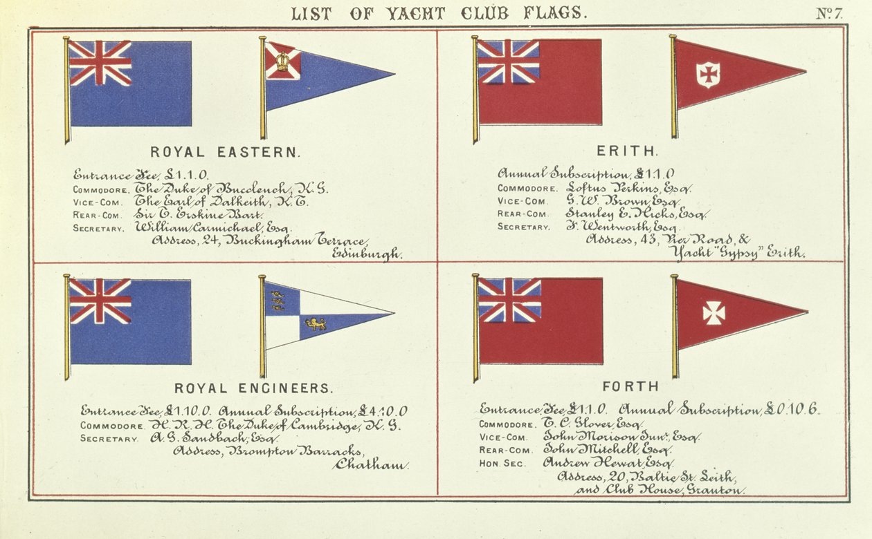 Elenco delle bandiere dei club di yacht, dal Lloyds Register of Shipping da English School