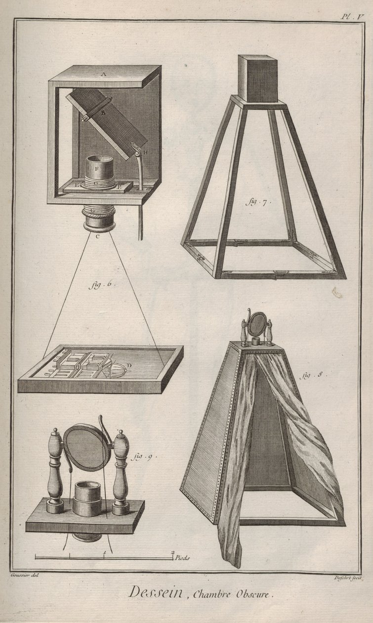 Camera oscura. Da Encyclopédie di Denis Diderot e Jean Le Rond d