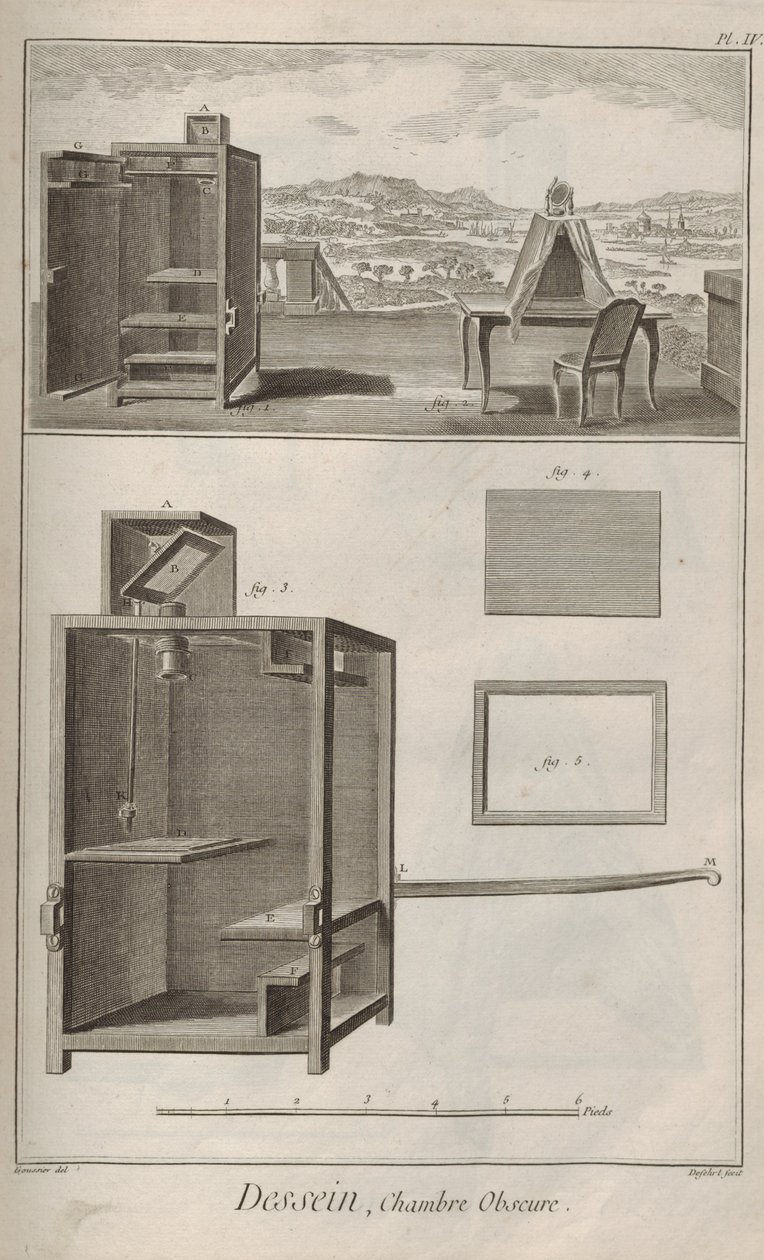 Camera oscura. Da Encyclopédie di Denis Diderot e Jean Le Rond d