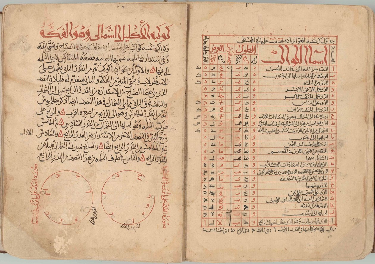 Il Libro delle Stelle Fisse da Abd al Rahman al Sufi