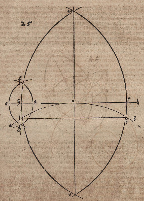 Determinazione del punto di contatto tra cerchio e tangente da Albrecht Dürer