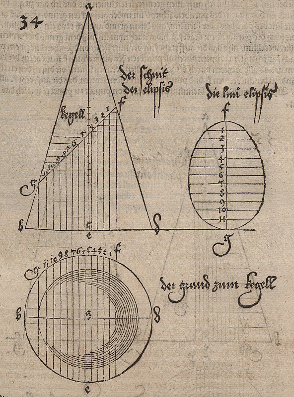Sezione ellittica di un cono rotante da Albrecht Dürer