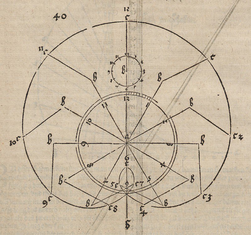 Epizicloide da Albrecht Dürer
