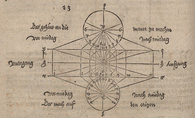 Disegno geometrico per la costruzione di una meridiana da Albrecht Dürer