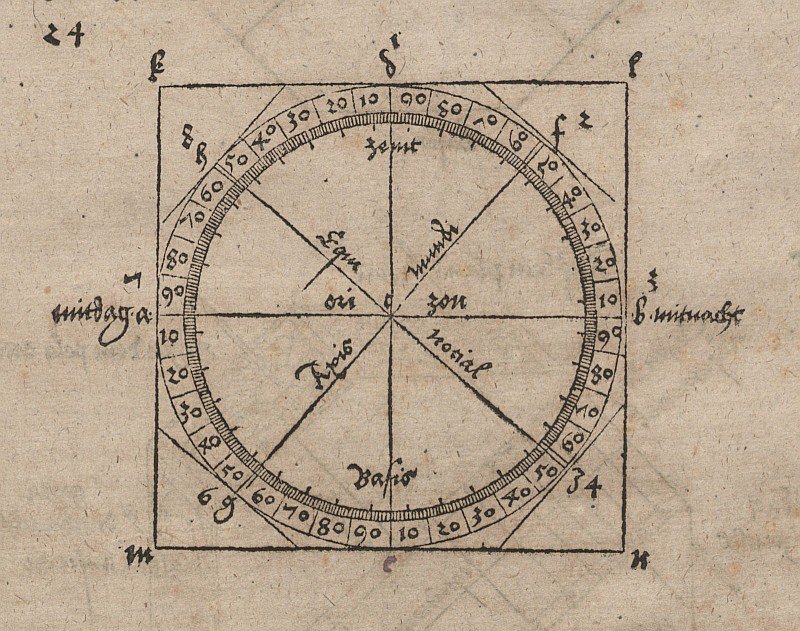 Disegno geometrico per la costruzione di una meridiana orizzontale da Albrecht Dürer