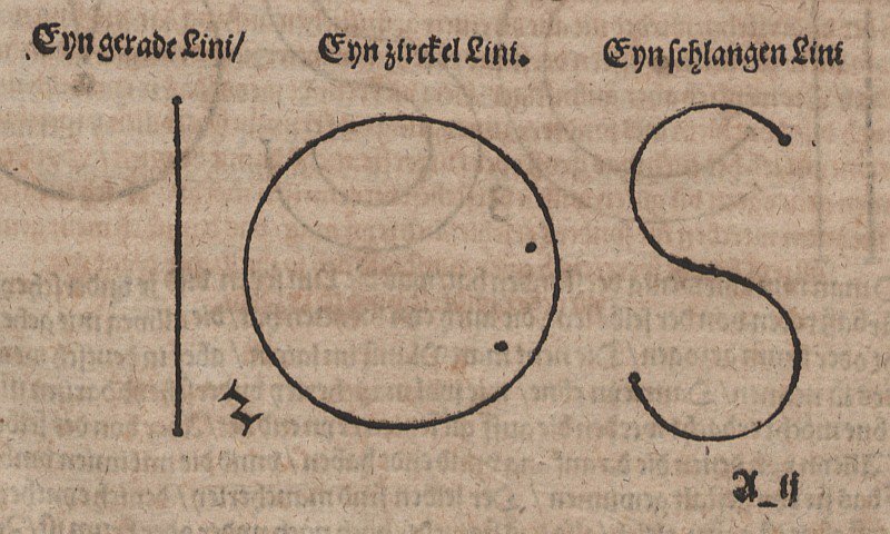 Linea retta, cerchio e curva a S da Albrecht Dürer