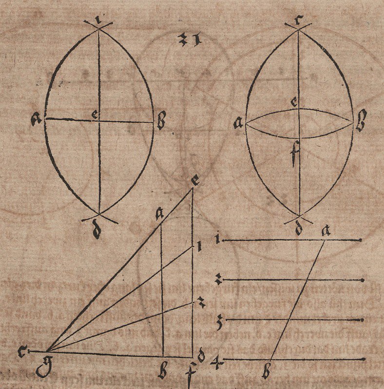 Dimezzamento e tripartizione di segmenti da Albrecht Dürer