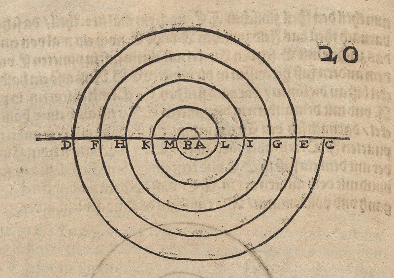 Costruzione di una spirale da Albrecht Dürer