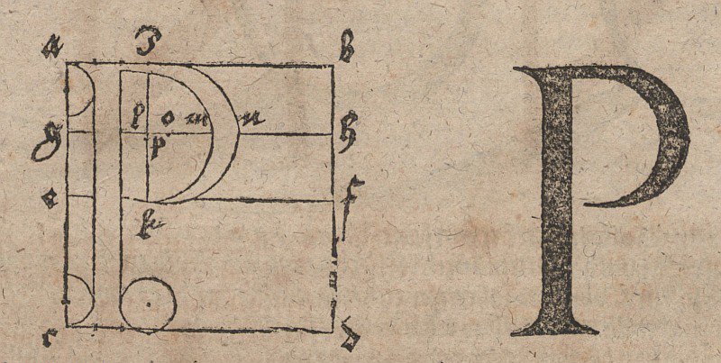 Costruzione di lettere da Albrecht Dürer