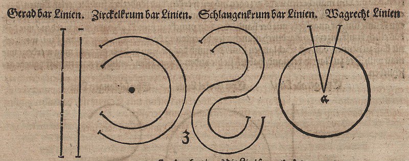 Curve parallele da Albrecht Dürer