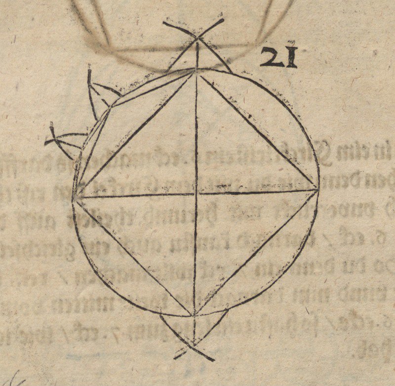 Quadrato nel cerchio da Albrecht Dürer