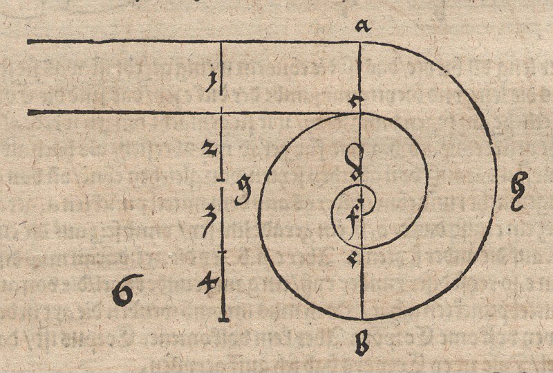 Spirale di archi di cerchio da Albrecht Dürer
