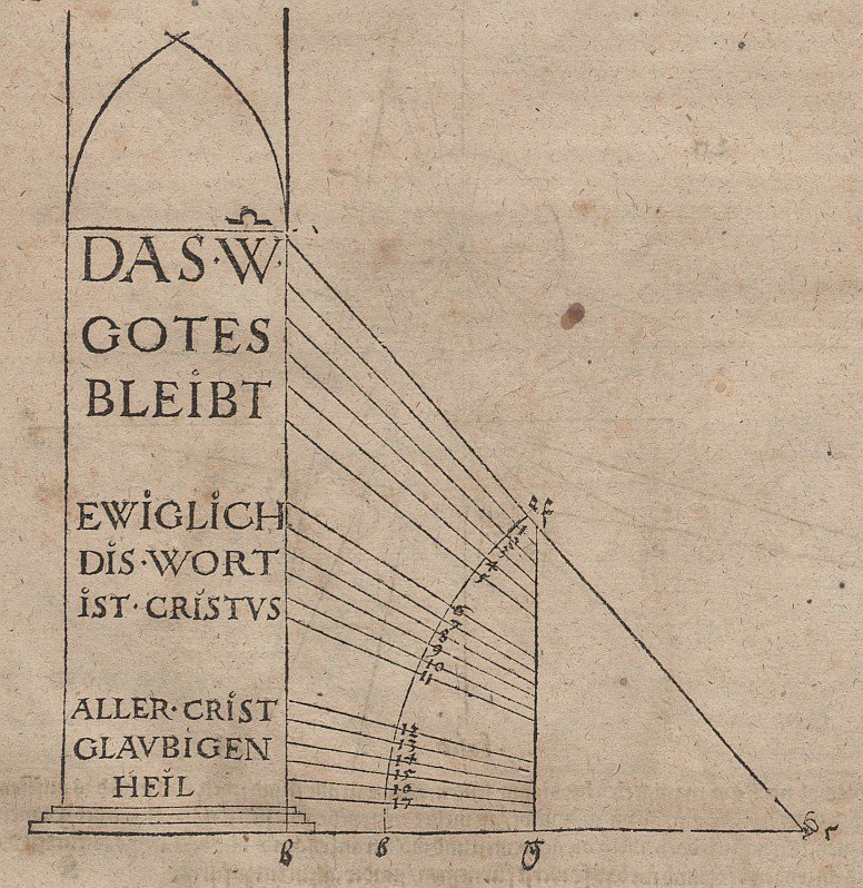 Scalatura dell