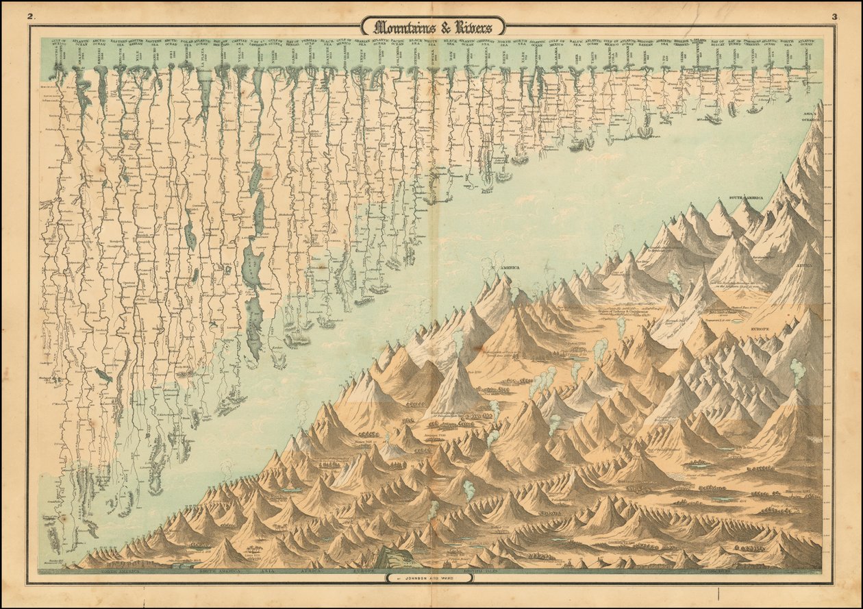 Carta comparativa delle montagne e dei fiumi del 1860 da Alvin Jewett Johnson