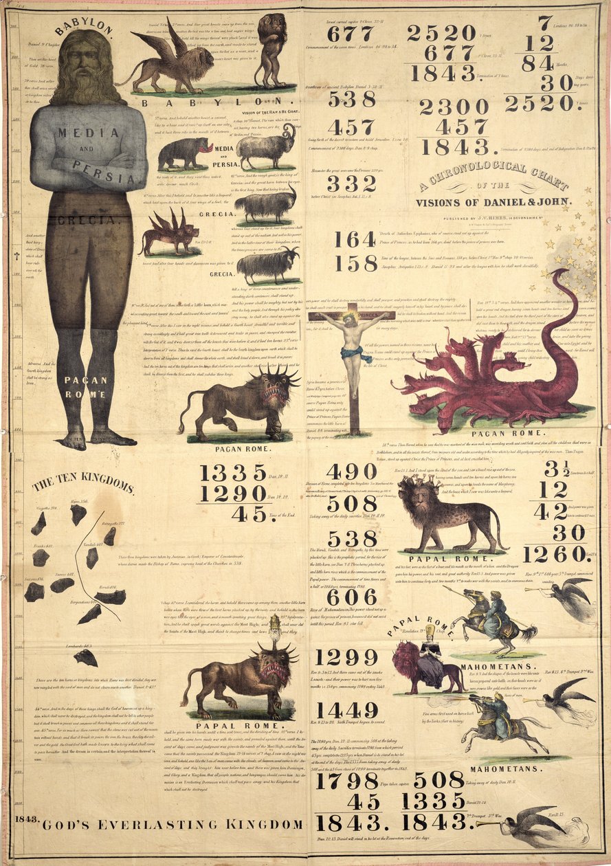 Grafico cronologico delle visioni di Daniele e Giovanni, 1843 da American School