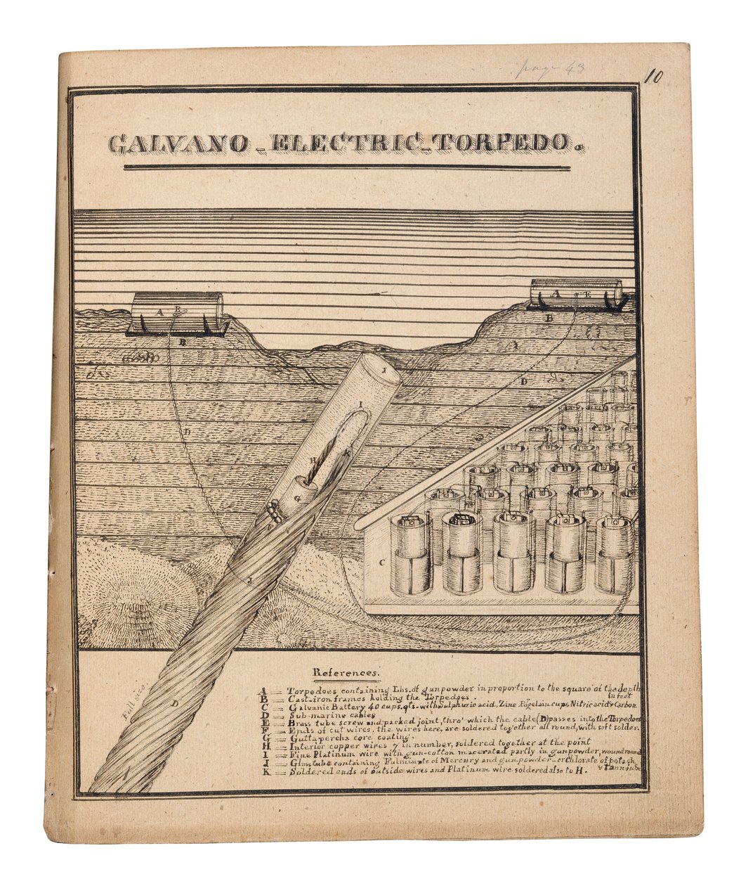 Diagramma del siluro elettrico Galvano di Rains (penna e inchiostro su carta) da American School
