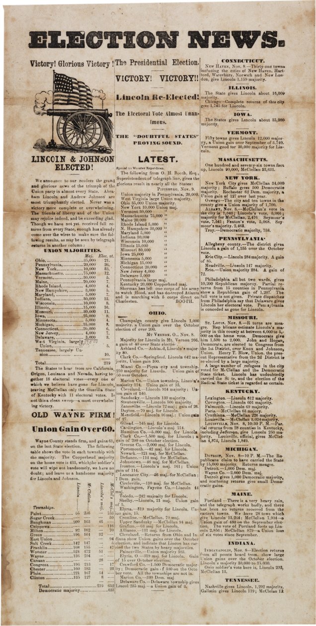 Notizie elettorali, 1864 da American School