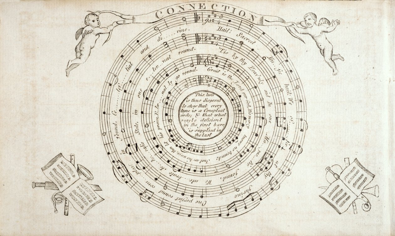 Frontespizio da The Continental Harmony, una raccolta di inni di William Billings (1746-1800) pubblicata nel 1794 da American School
