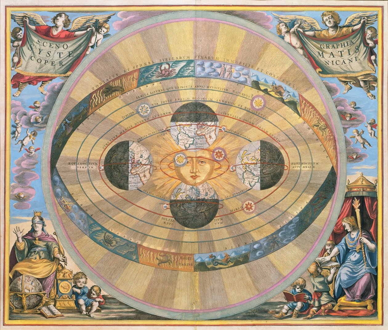 Scenographia: Sistema Copernicano, Carta Astrologica, da 