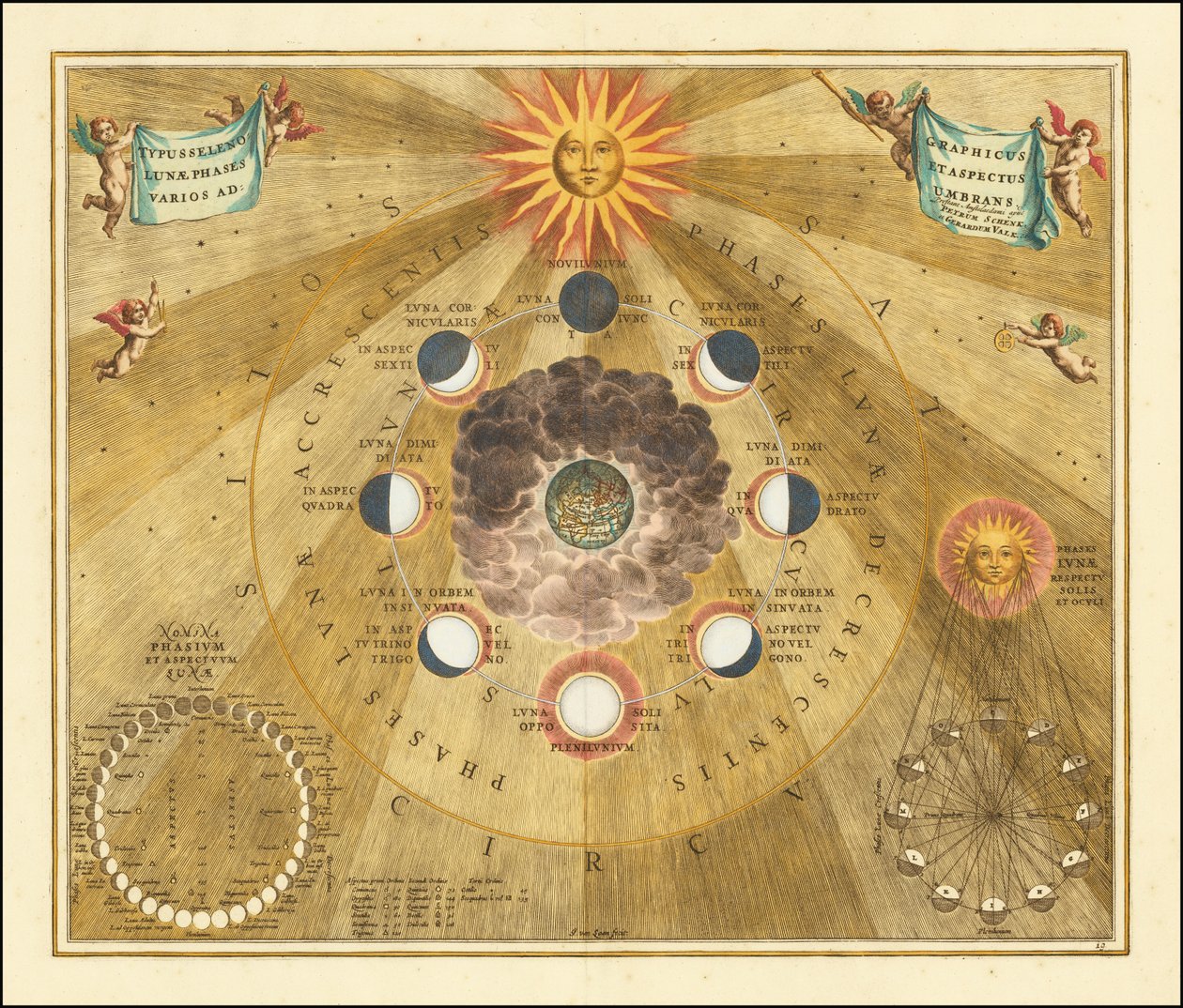 Carta celeste del 1660 che mostra le fasi selenografiche della luna da Andreas Cellarius