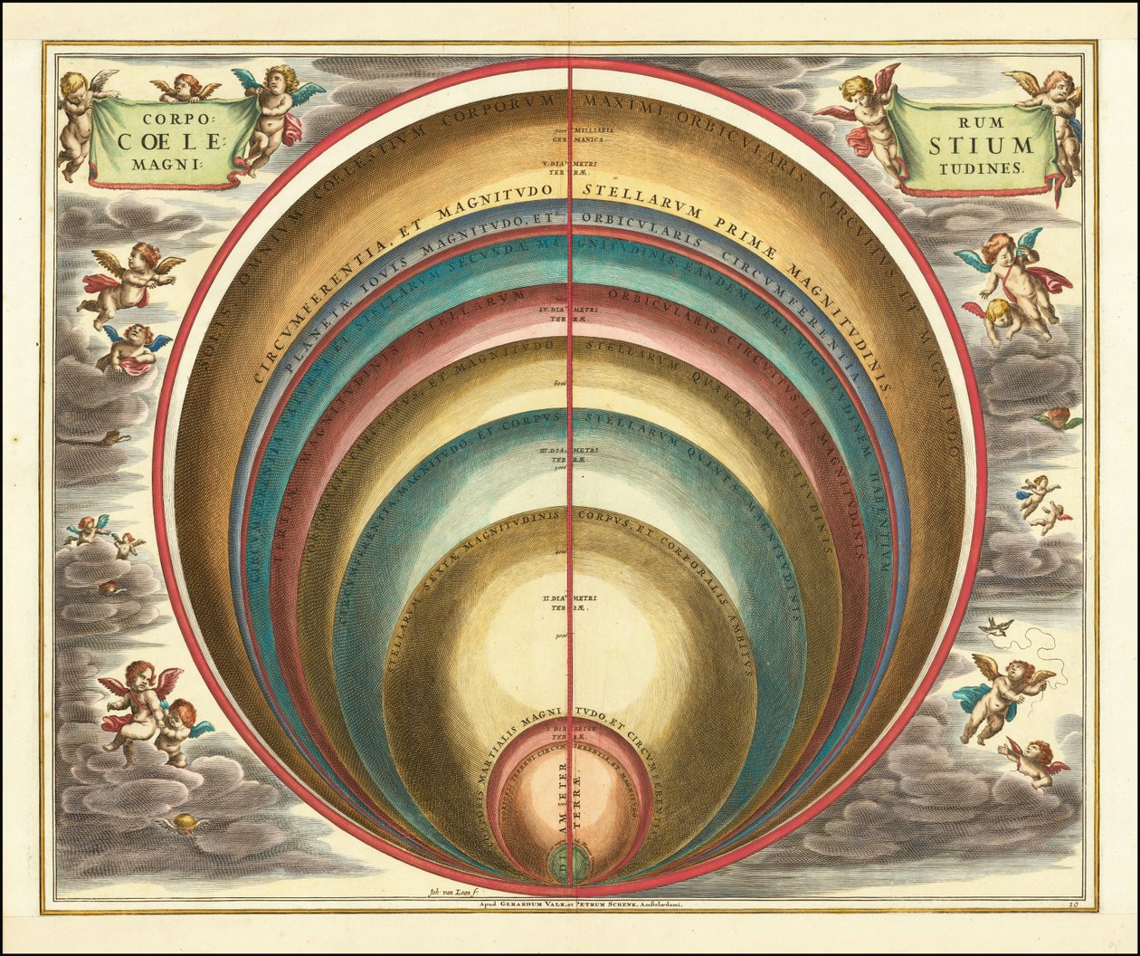 Mappa celeste del 1660 che mostra la magnitudine di vari corpi celesti e stelle da Andreas Cellarius