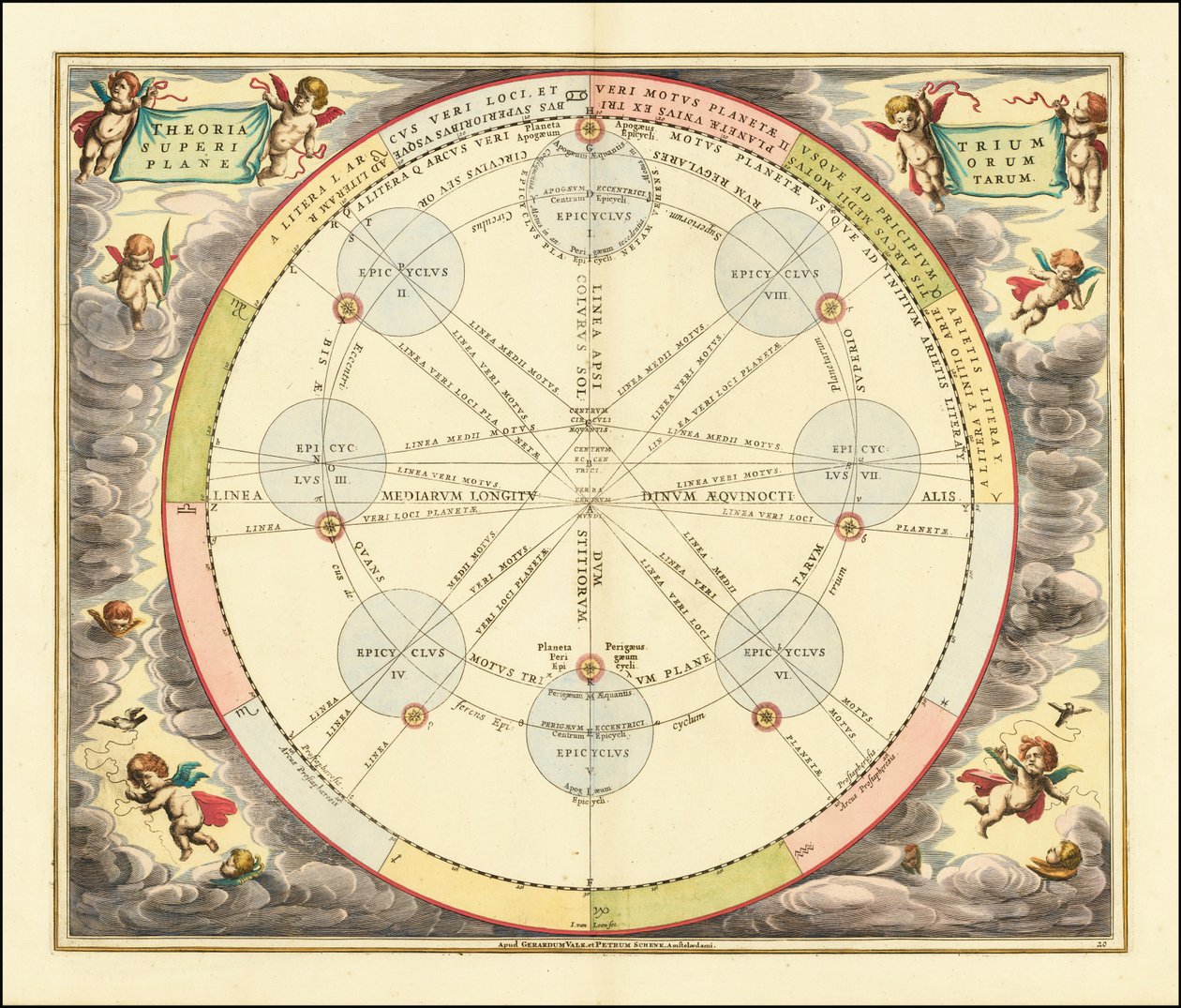 Carta del 1660 che illustra la teoria degli epicicli da Andreas Cellarius