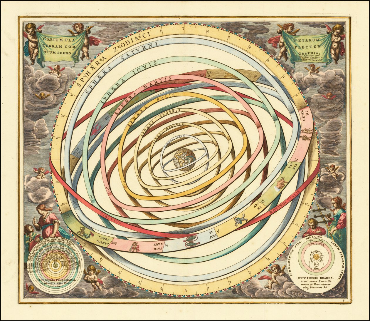 Modello del 1660 delle orbite dei pianeti di Andreas Cellarius da Andreas Cellarius