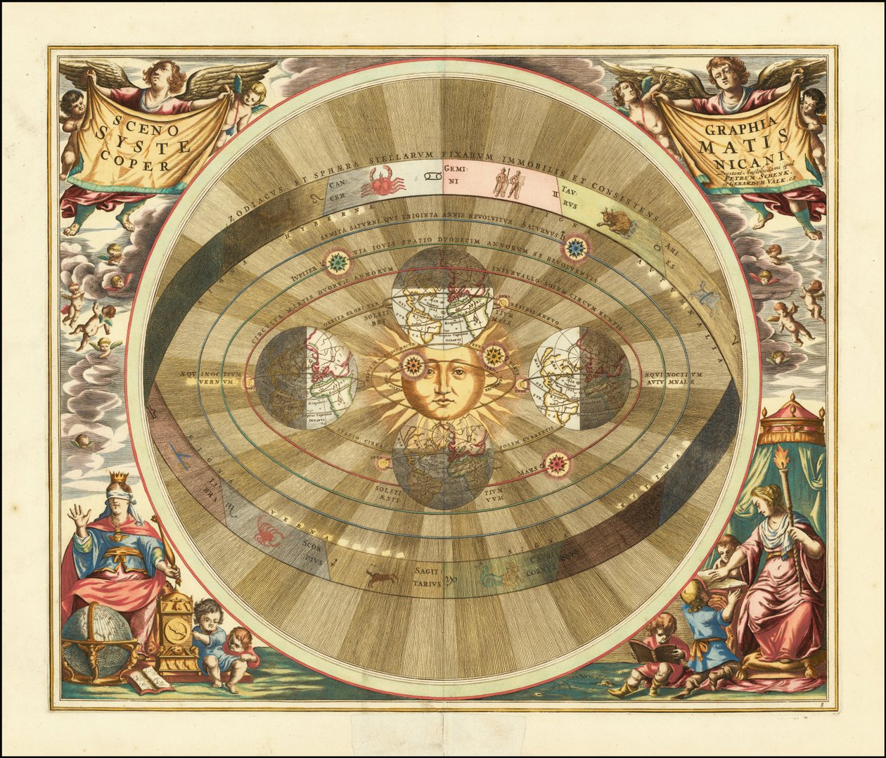 1661 Carta di Cellarius che illustra il modello eliocentrico dell