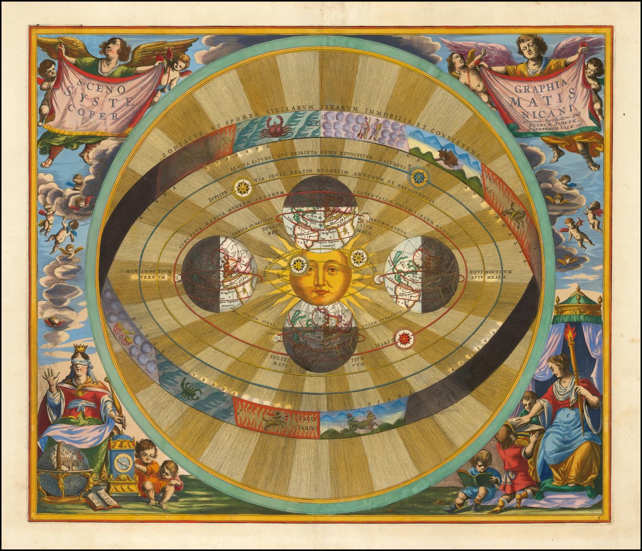 1661 Carta di Cellarius che illustra un modello eliocentrico dell
