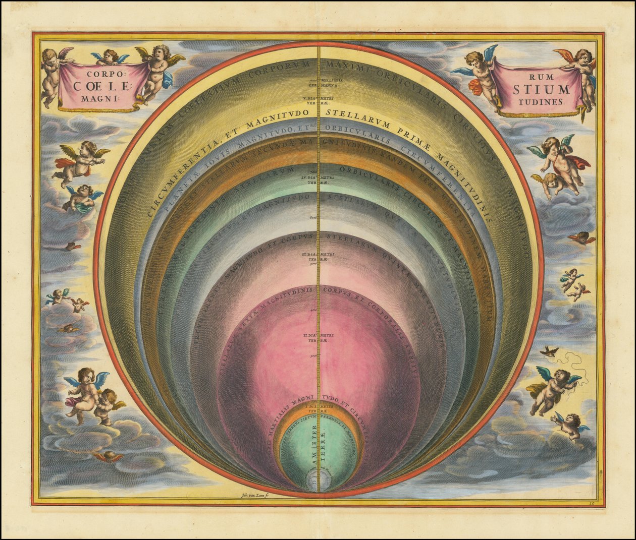 Corporum Coelestium Magnitudines da Andreas Cellarius