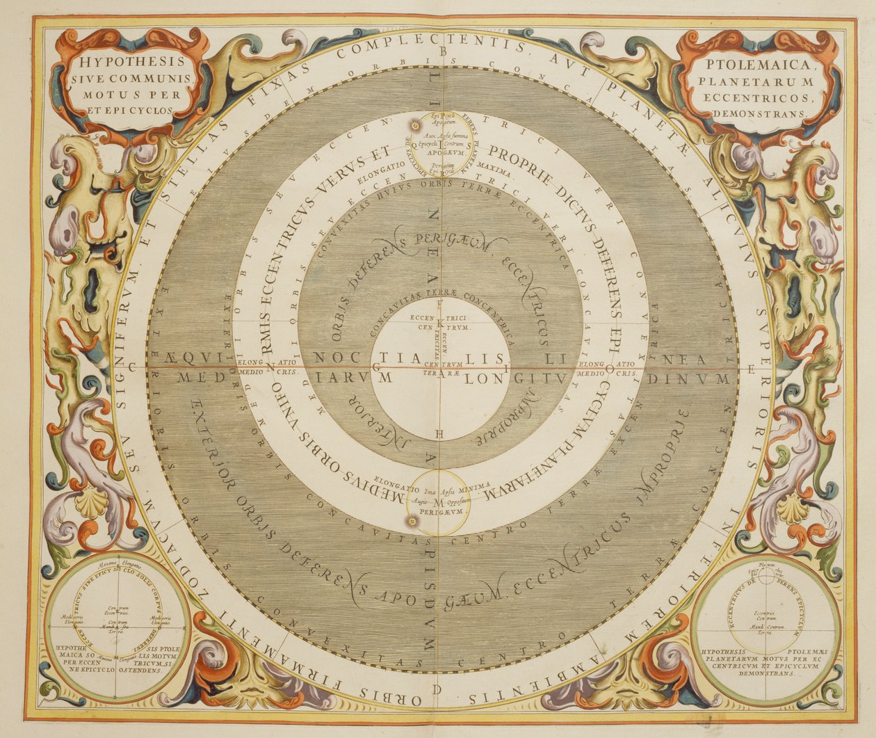 Harmonia Macrocosmica, teoria tolemaica del moto planetario, incisione di Andreas Cellarius da Andreas Cellarius