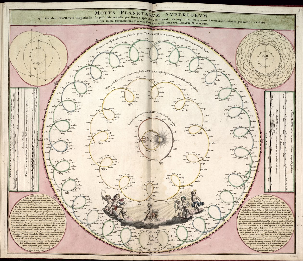 Phillips, 4274 Disponibile anche attraverso il sito web della Library of Congress come immagine raster. Include indice. Alcune tavole incise da Johannes van Loon. Oltre alle 29 tavole specificate nell
