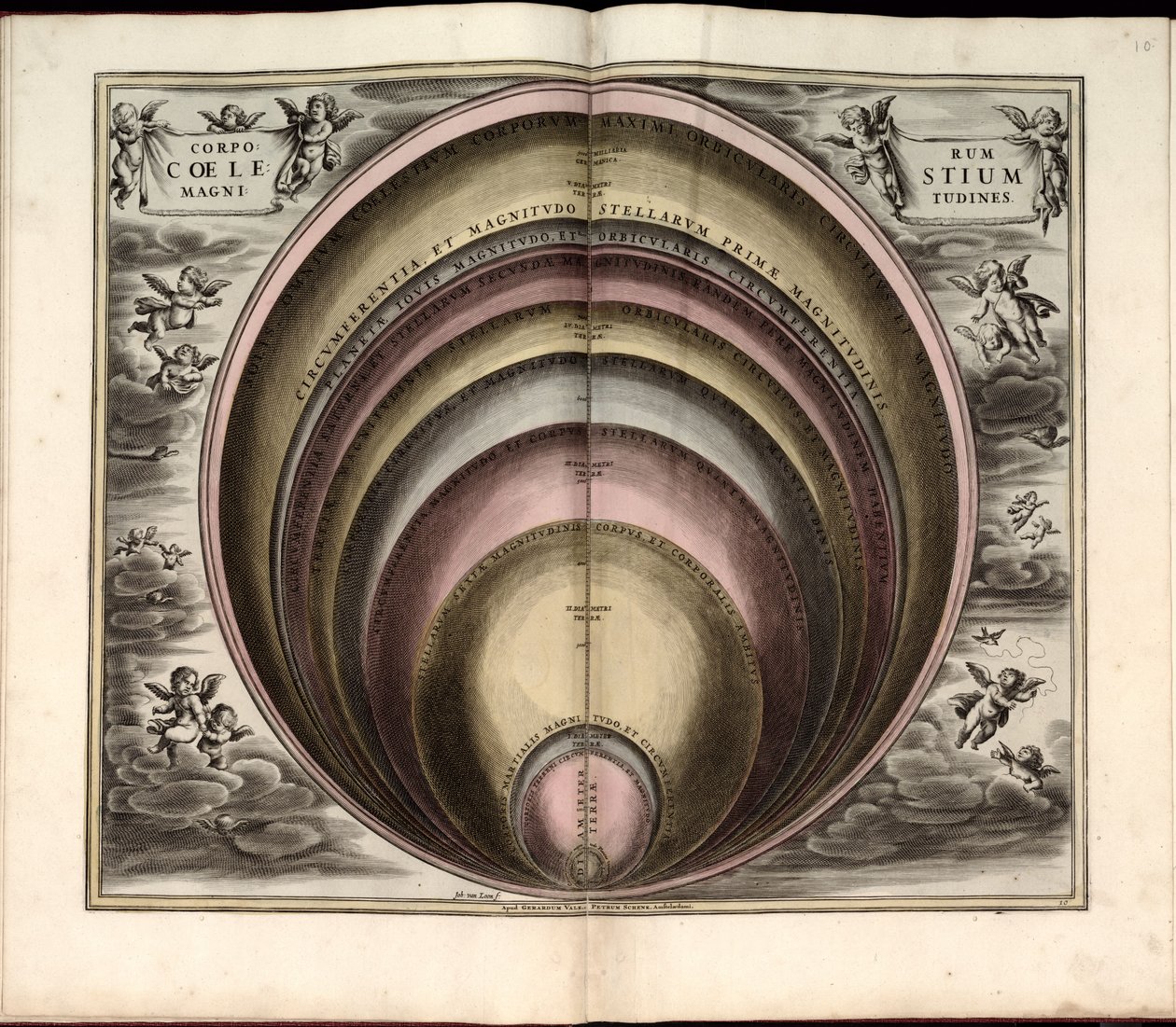 Include indice. Alcune tavole incise da Johannes van Loon. da Andreas; Schenk Cellarius
