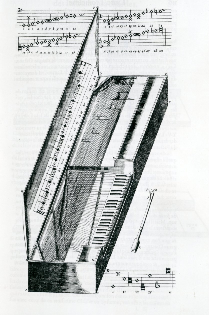 Diagramma di un clavicordo, 1636 da Unbekannt Unbekannt