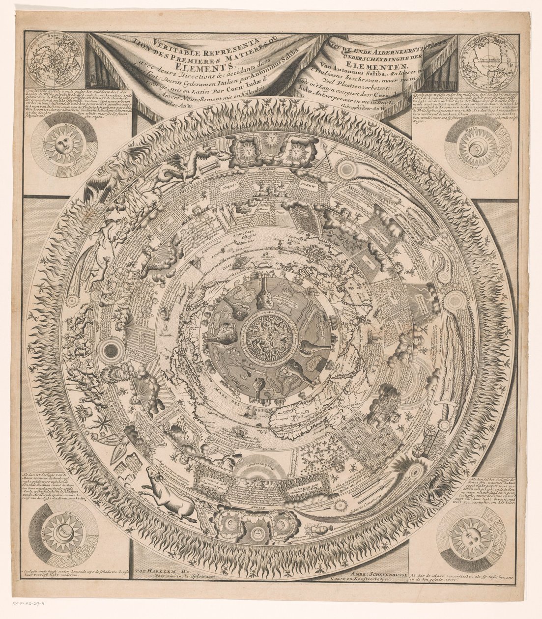 Mappa della terra e del cosmo in otto anelli da Anonymous