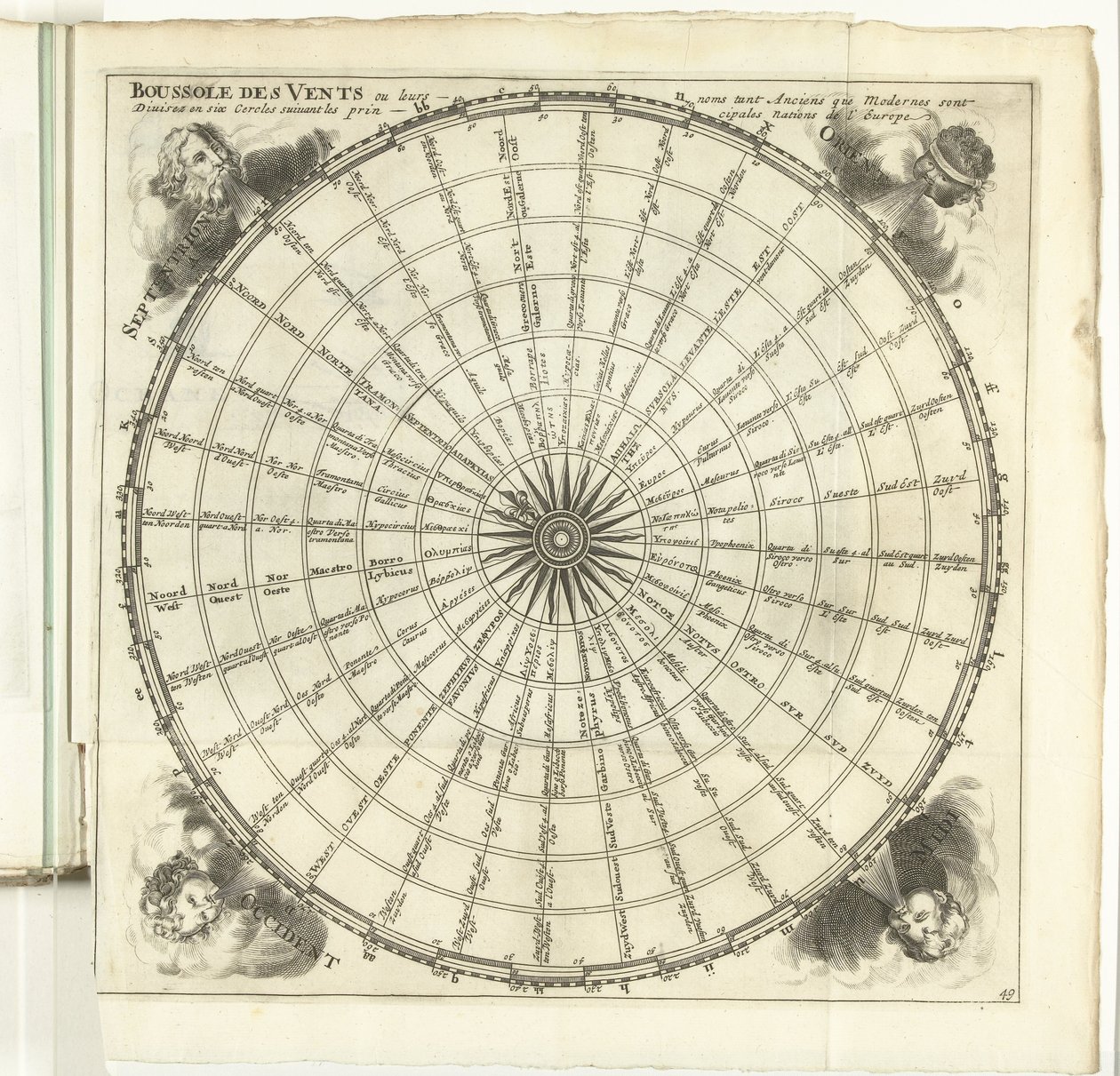 Rosa dei venti, ca. 1702 Boussole des Vents Les Forces de l