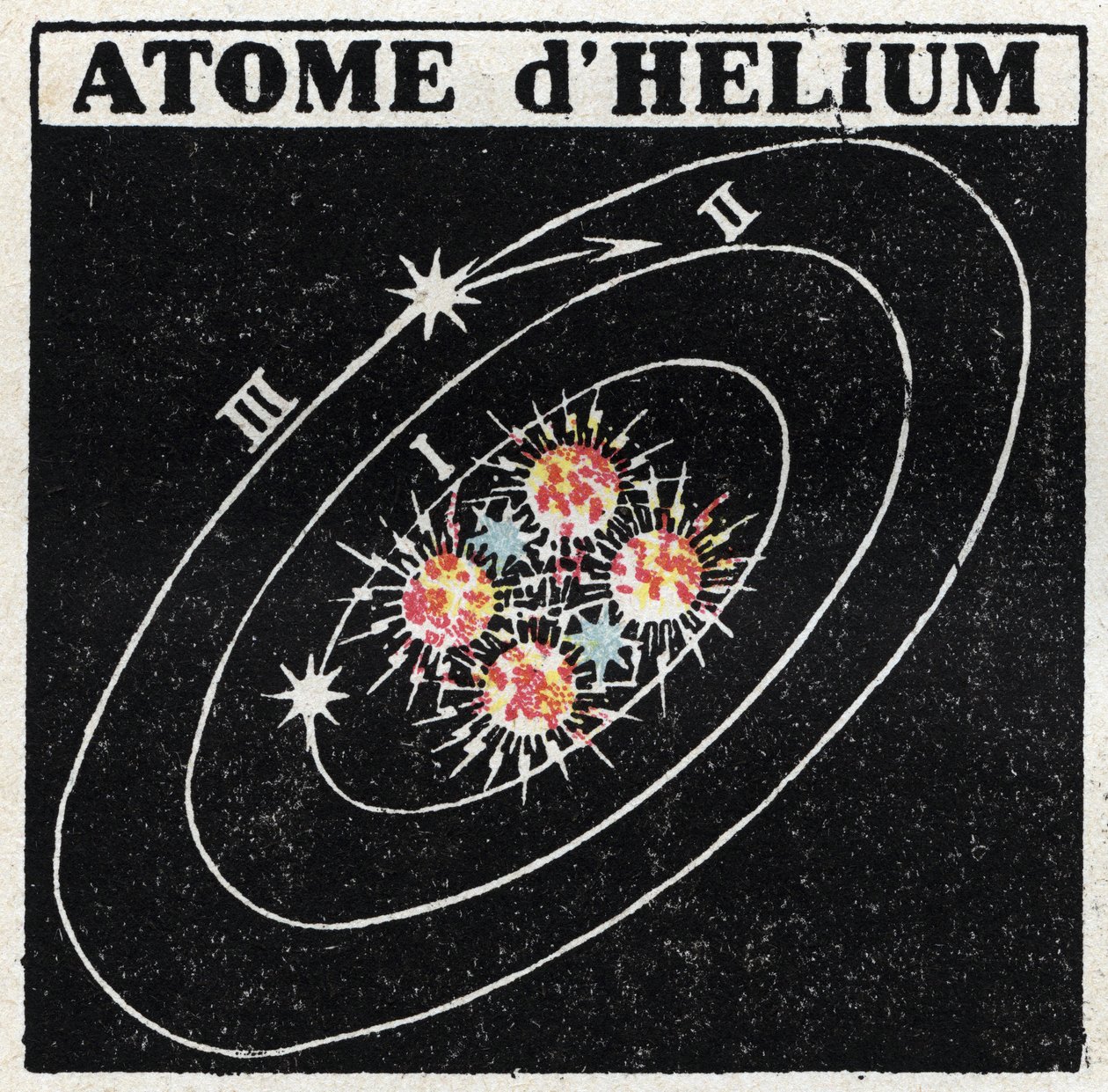 Atomo e scienza: atomo di elio. Illustrazione anonima del 1925. Collezione privata. da Anonymous Anonymous