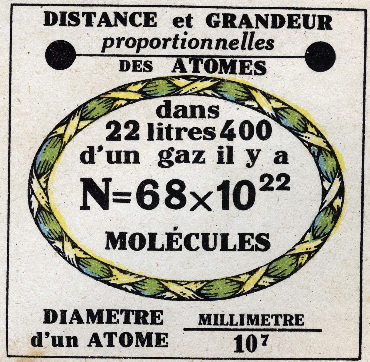 Atomi: distanza e grandezza proporzionale degli atomi. Illustrazione anonima del 1925. Collezione privata. da Anonymous Anonymous