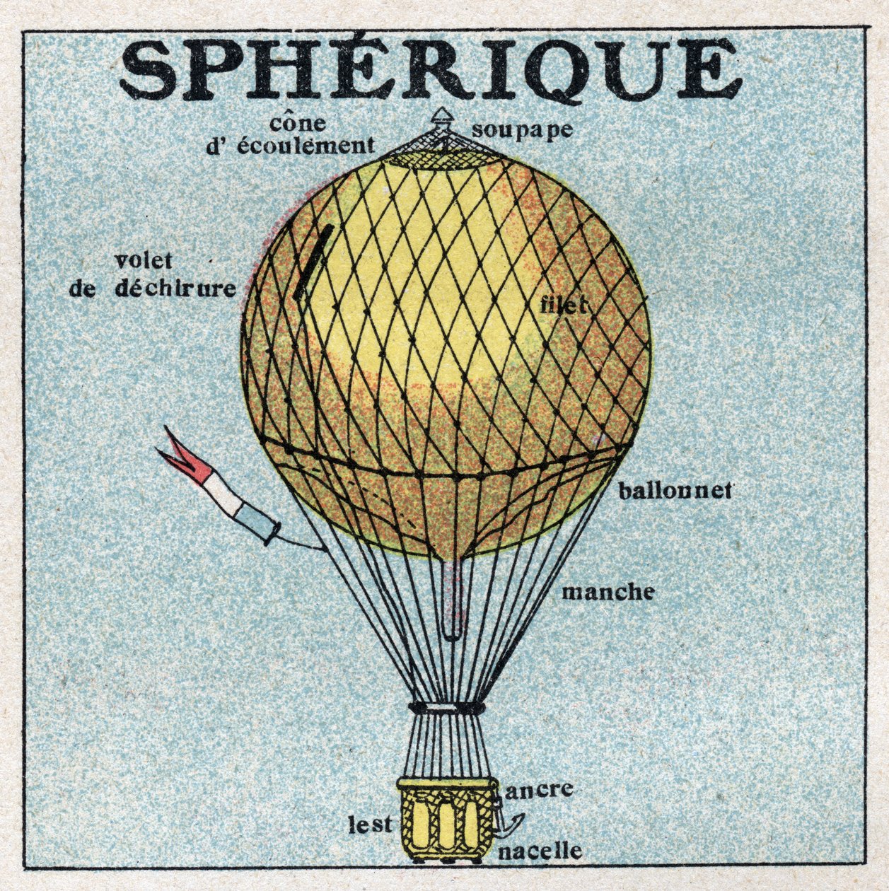Palloni: pallone sferico. Illustrazione anonima del 1925. Collezione privata da Anonymous Anonymous