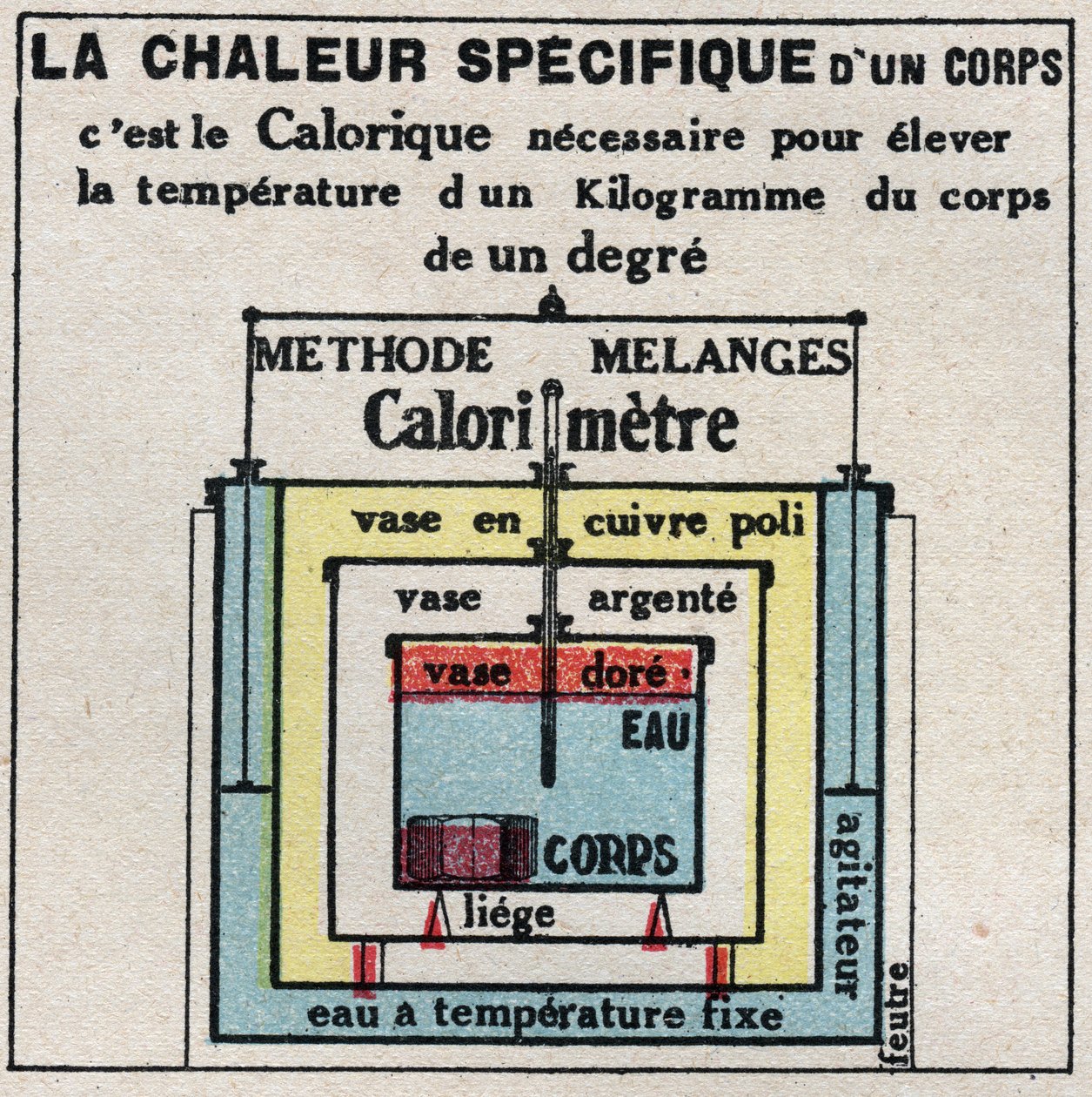 Calorimetria: il calore specifico di un corpo. Illustrazione anonima del 1925. Collezione privata. da Anonymous Anonymous