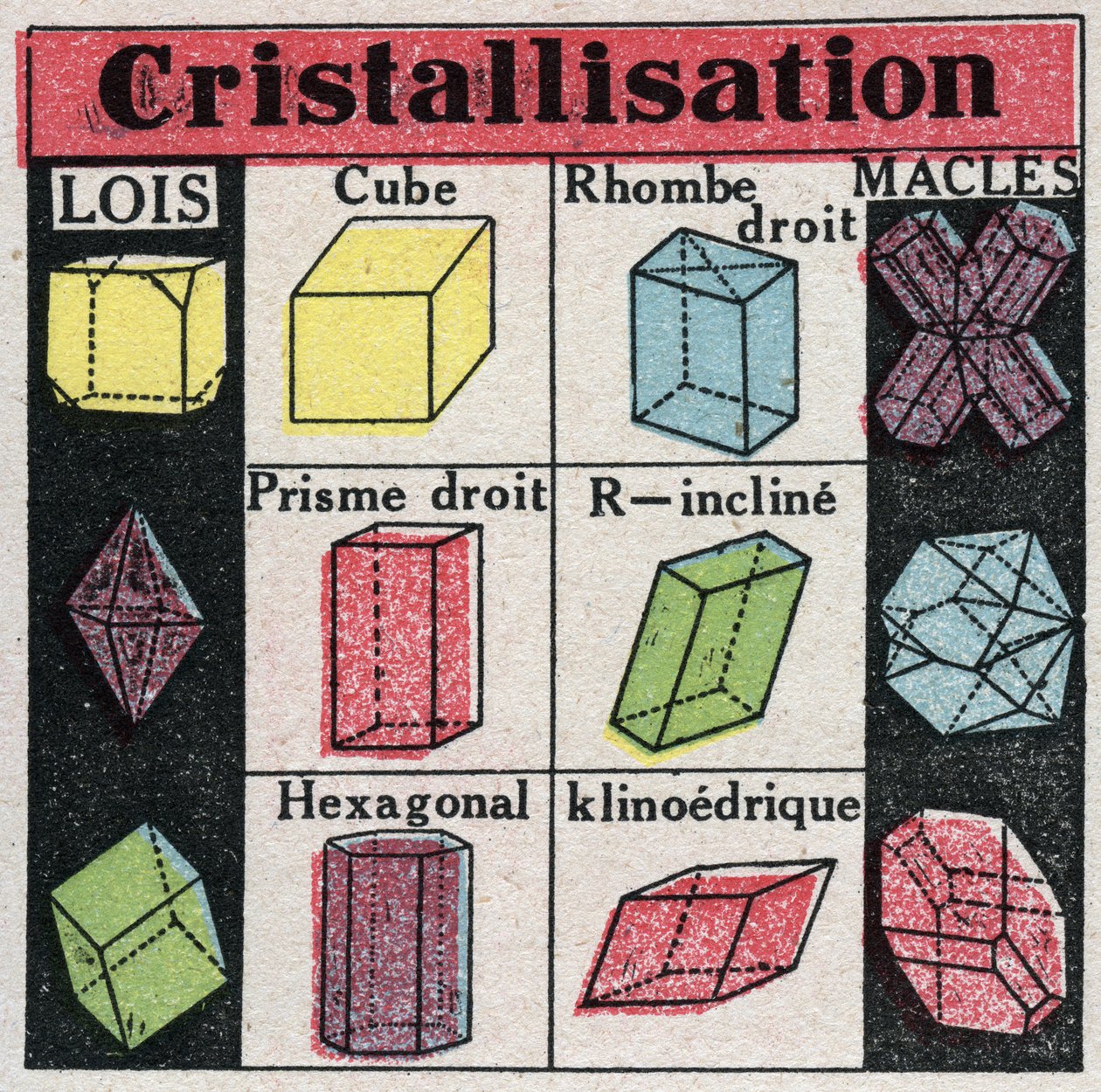 Cambiamenti di stato: diverse forme di cristalli durante la cristallizzazione. Illustrazione anonima del 1925. Collezione privata. da Anonymous Anonymous
