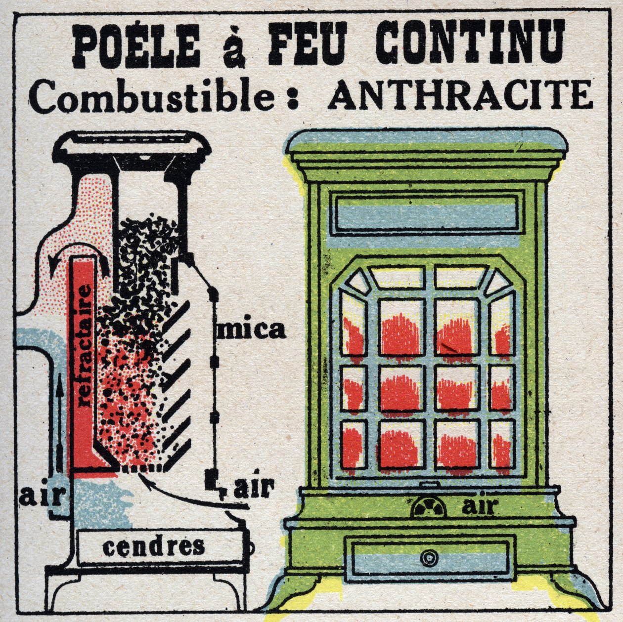 Riscaldamento domestico: sezione trasversale di una stufa a fuoco continuo. Illustrazione anonima del 1925. Collezione privata. da Anonymous Anonymous