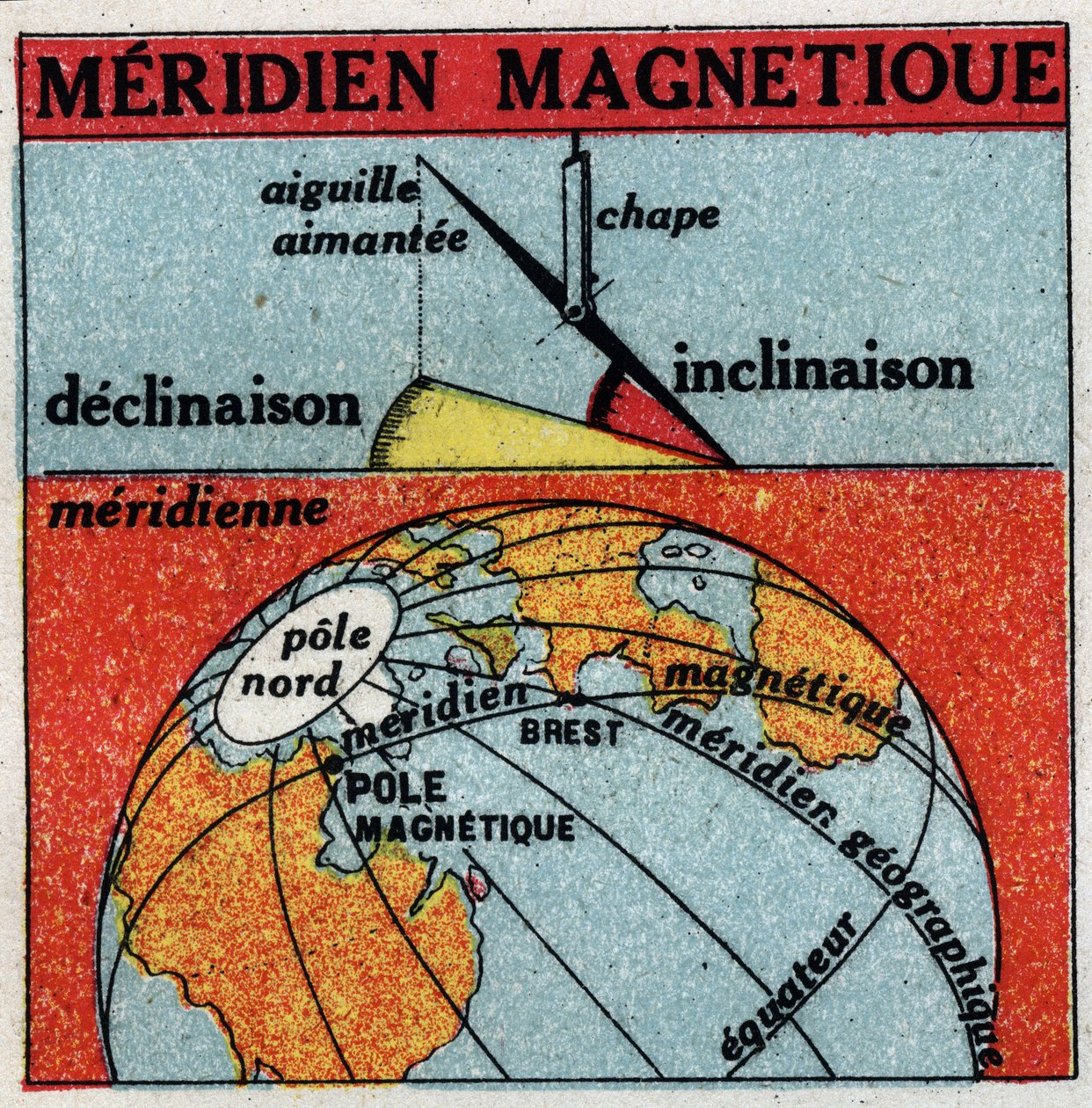 Magnetismo terrestre: meridiano magnetico della Terra. Illustrazione anonima del 1925. Collezione privata. da Anonymous Anonymous