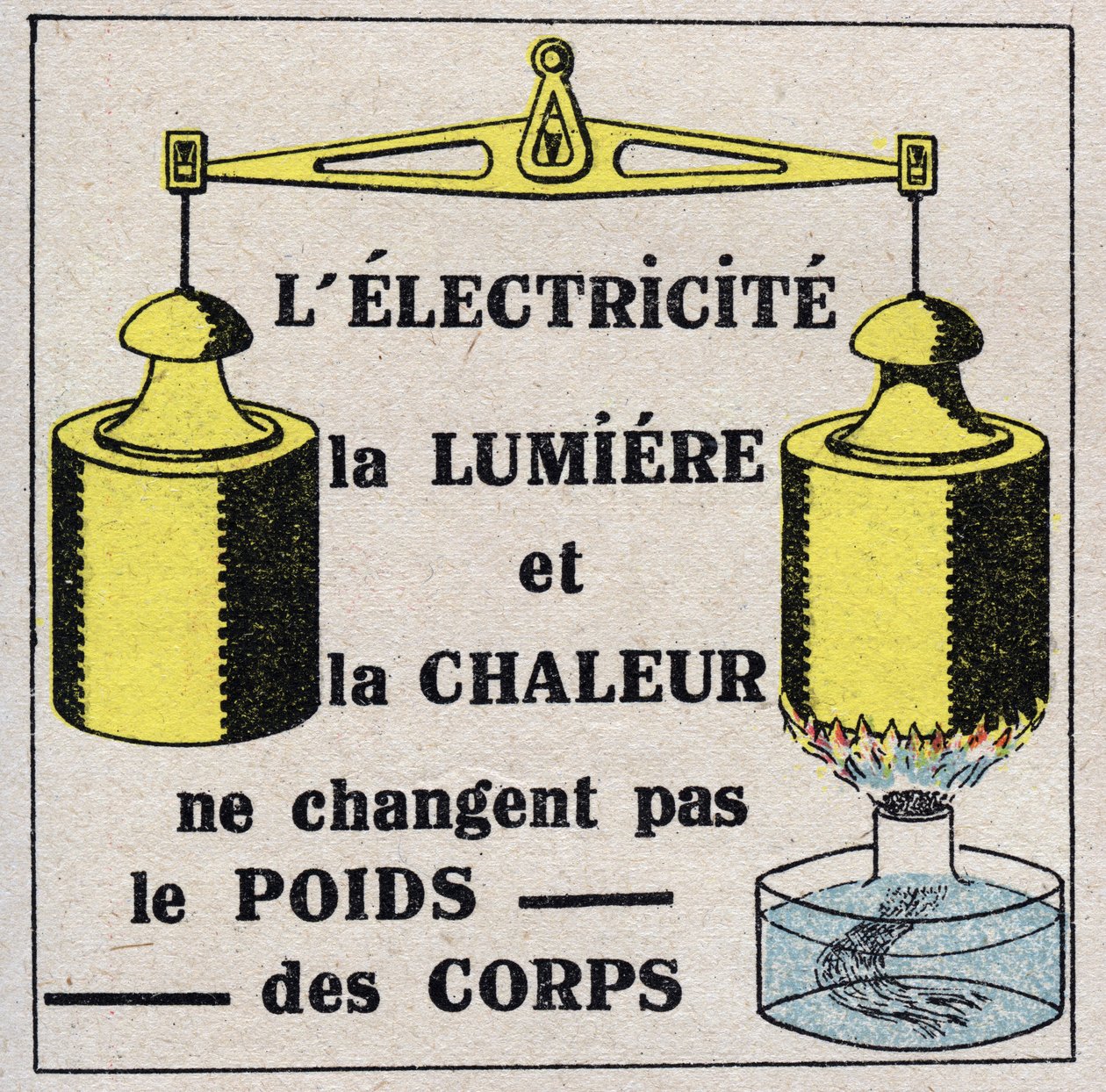 Etere (materiale): Elettricità, luce e calore non cambiano il peso del corpo. Illustrazione anonima del 1925. Collezione privata. da Anonymous Anonymous