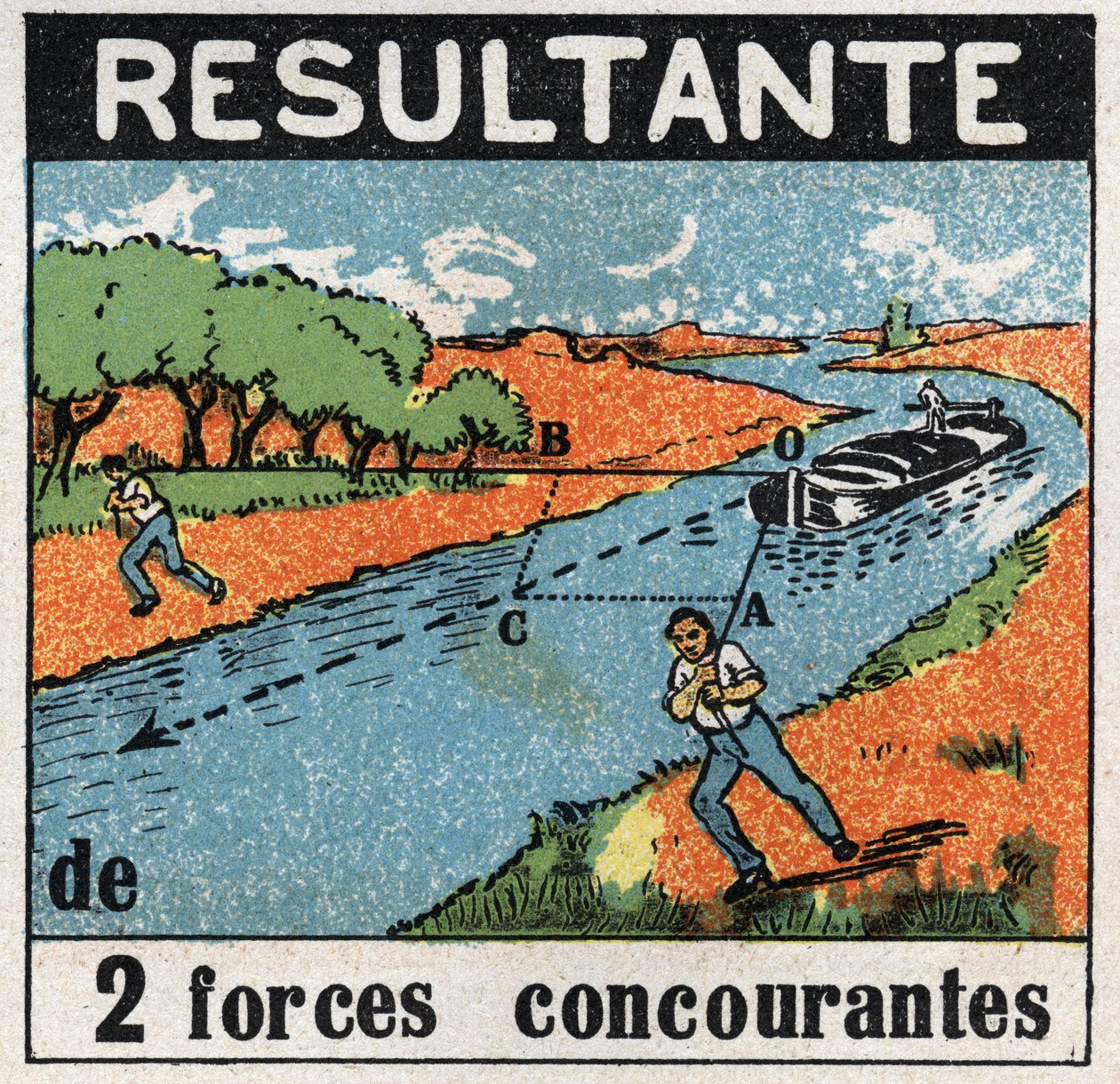 Forze: il risultato di due forze concorrenti. Una barca su un canale trainata da due uomini. Illustrazione anonima del 1925. Collezione privata da Anonymous Anonymous
