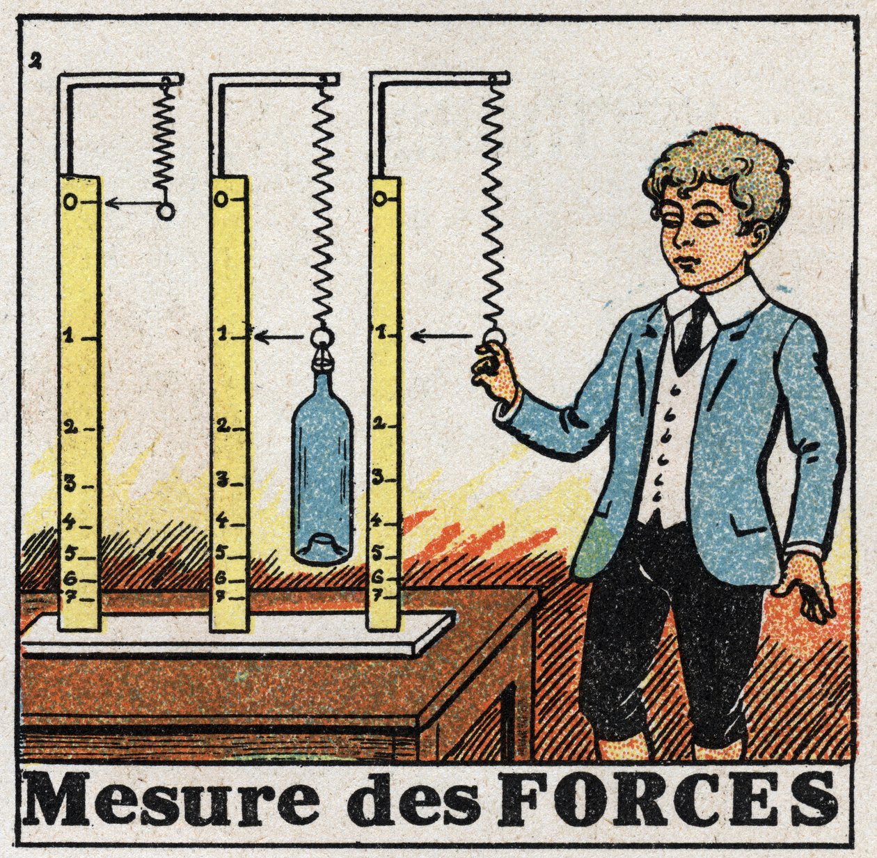 Forze: uso di molle chiamate dinamometri per misurare le forze. Illustrazione anonima del 1925. Collezione privata. da Anonymous Anonymous